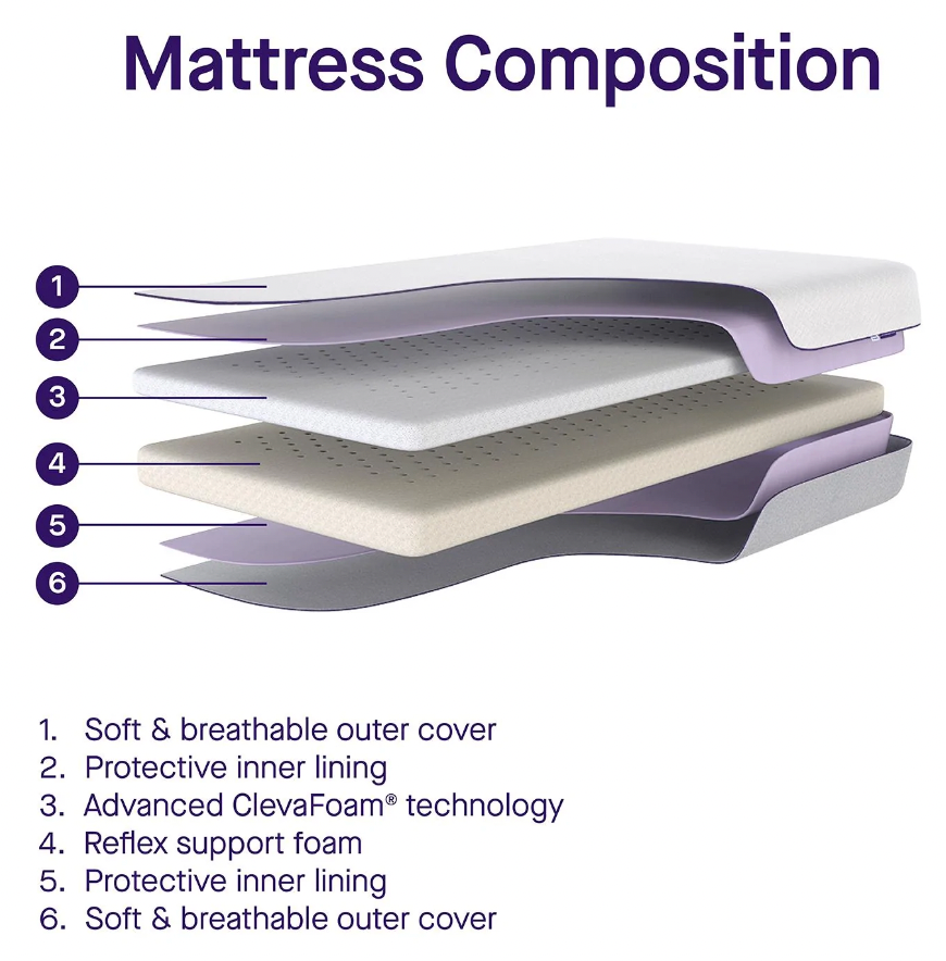 ClevaMama Premium ClevaFoam Support Mattress 70 x 140 x 9 cm Cot