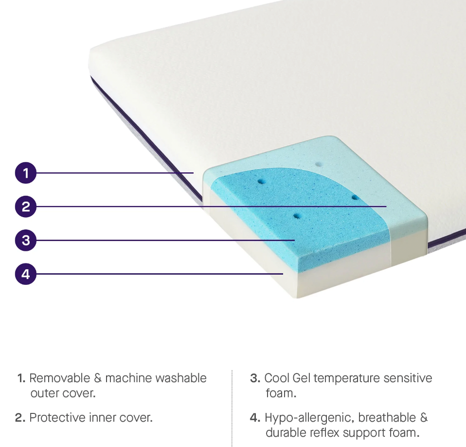 ClevaMama Climate Control Mattress 60 x 120 x 10 cm Cot Size Direct4baby Direct 4 Baby